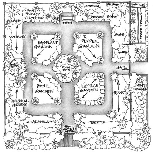 Detailed garden plan
