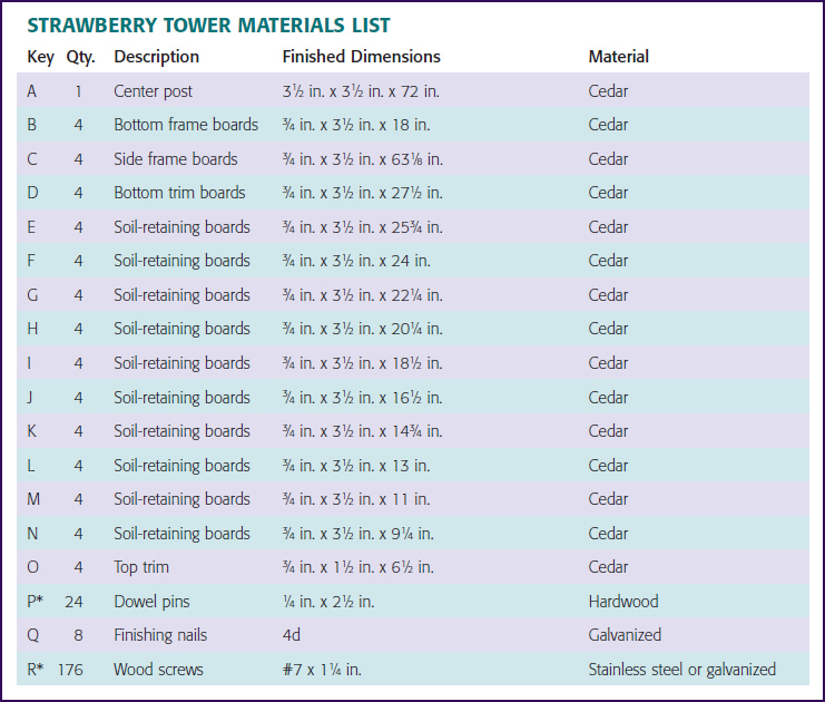 Strawberry Tower Materials List