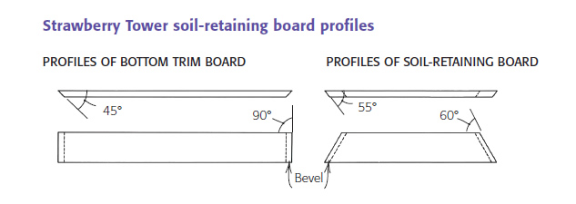 Strawberry Tower soil-retaining board profiles