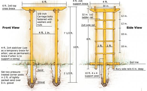 Build A Sy Arbor Finegardening, How To Make A Simple Garden Arbor